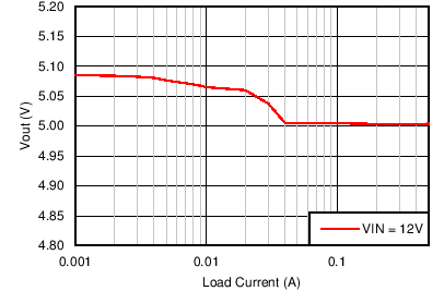 LM43600 C016_Reg_43600_5V2p2M.png