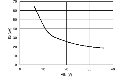 LM43600 Gen_Curve_43601Iq.png