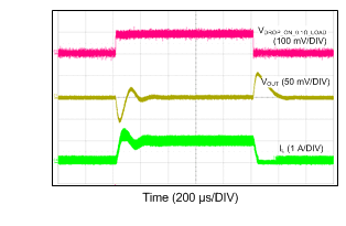 LM43601 12VIN_1VO_500k_100mATO1A.gif