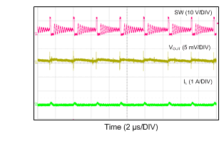 LM43601 12VIN_3V3_500k_10mA_PFM.gif