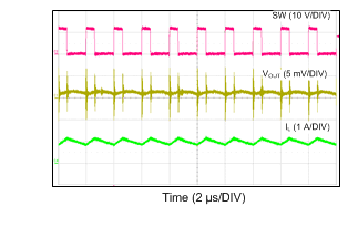 LM43601 12VIN_3V3_500k_1A_CCM.gif