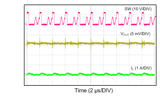 LM43601 12VIN_3V3_500k_40mA_DCM.gif