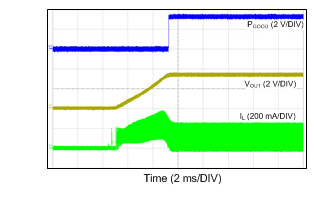 LM43601 12VIN_3p3VO_500k_100mA.gif