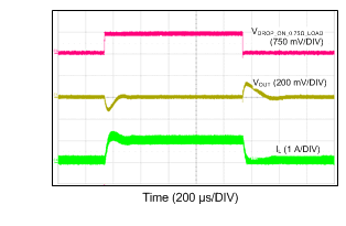 LM43601 12VIN_3p3VO_500k_100mATO1A.gif