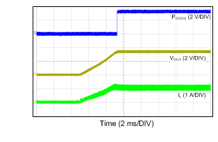 LM43601 12VIN_3p3VO_500k_1A.gif