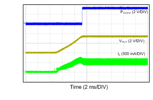 LM43601 12VIN_3p3VO_500k_500mA.gif