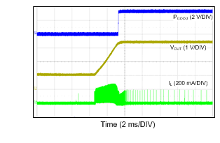 LM43601 12VIN_3p3VO_500k_PREBIAS_1V.gif