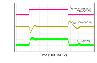 LM43601 12VIN_5VO_1M_100mATO1A.gif