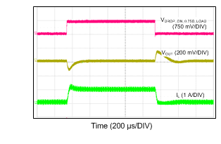 LM43601 12VIN_5VO_200k_100mATO1A.gif