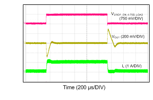 LM43601 12VIN_5VO_2p2M_100mATO1A.gif