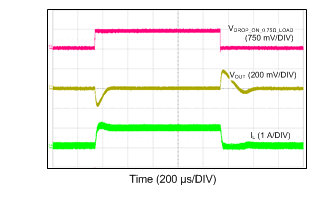 LM43601 12VIN_5VO_500k_100mATO1A.gif