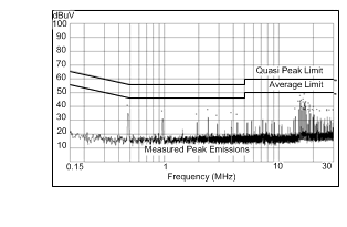 LM43601 LM43601_3p3_500k_Conducted.gif