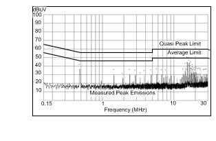 LM43601 LM43601_5_500k_Conducted.gif