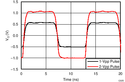 LMH5401 TC_C025_Pulse_5V_Diff.png