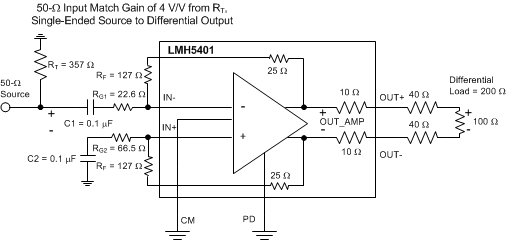 LMH5401 gain_12dB_AC_coupled_200ohmRl_sbos710.gif