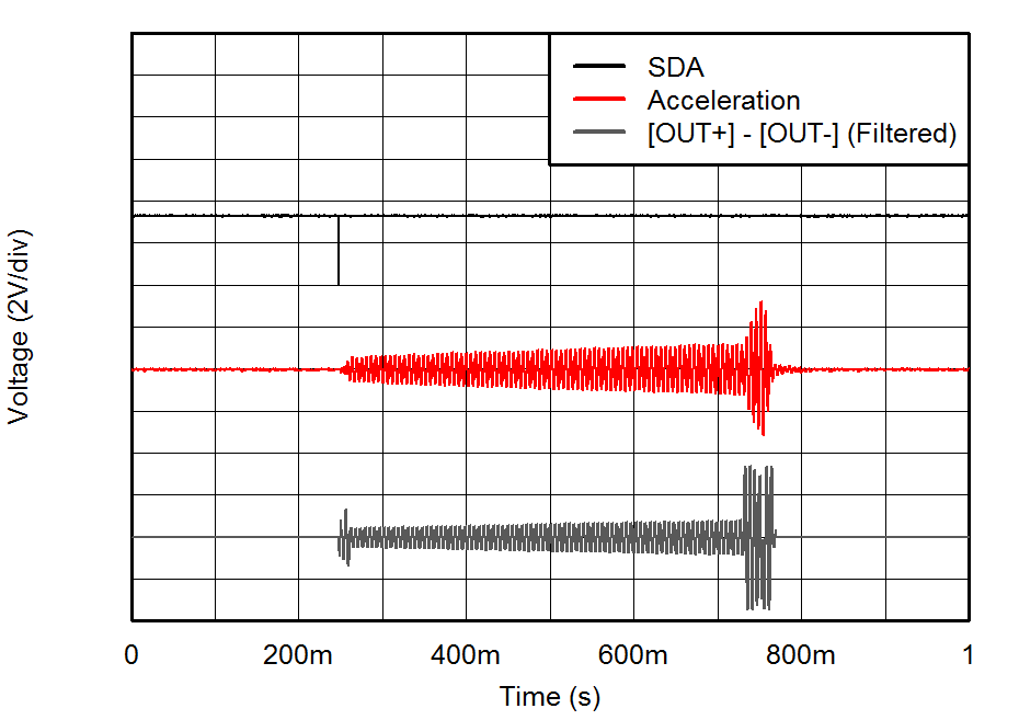 DRV2605 Fig4_LRA_Transition_Click_Int_Trigger_slos854.png