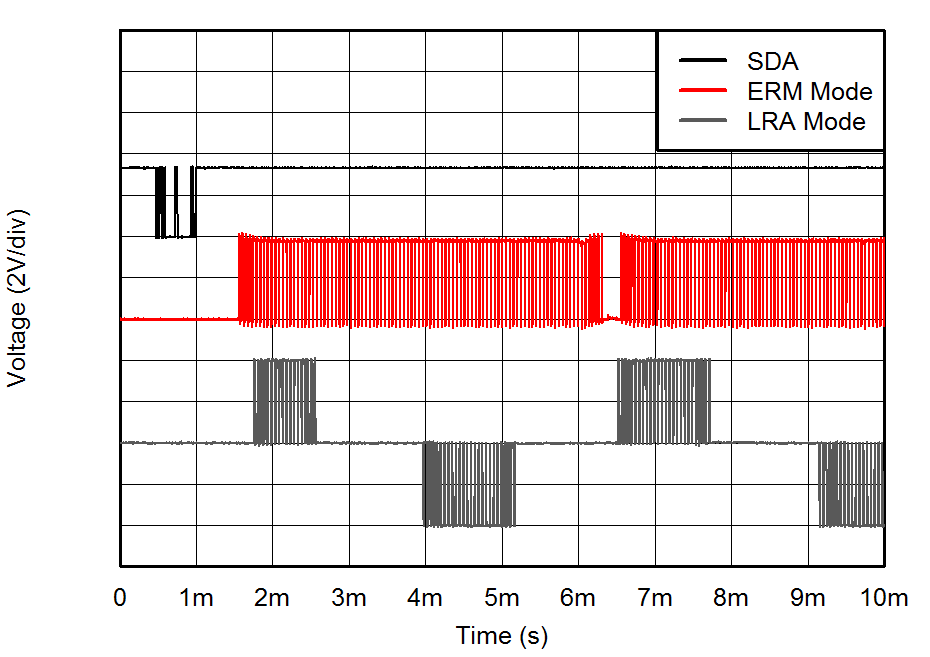 DRV2605 Fig7_Playback_Latency_1ms_slos854.png