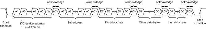 DRV2605 i2cMultiByteWriteTransfer.gif