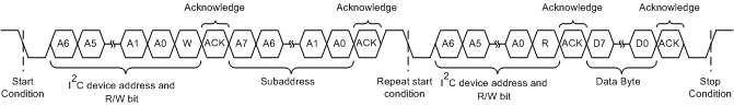 DRV2605 i2cSingleByteReadTransfer_slos854.gif