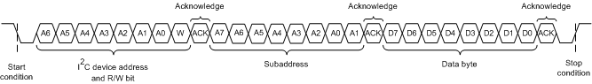 DRV2605 i2cSingleByteWriteTransfer_slos854.gif