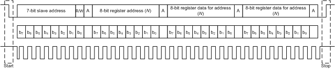 DRV2605 i2cTypicalSequence_slos854.gif