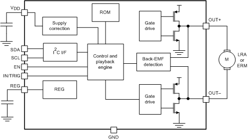 DRV2605 simplifiedSchematic_slos854.gif