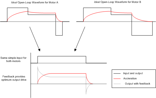 DRV2605 wavSimplificationWithSmartLoop_slos854.gif