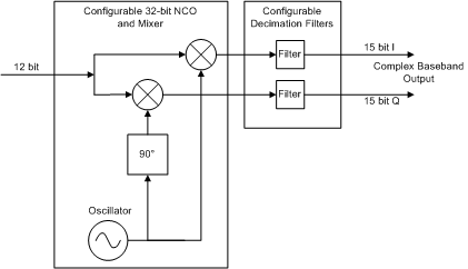 ADC12J1600 ADC12J2700 30180114.gif