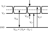 ADC12J1600 ADC12J2700 30180146.gif