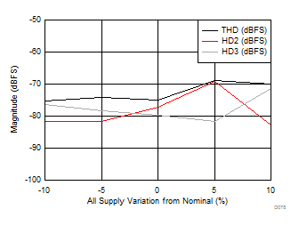 ADC12J1600 ADC12J2700 D078_SLAS989.gif