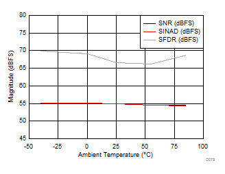 ADC12J1600 ADC12J2700 D079_SLAS989.gif