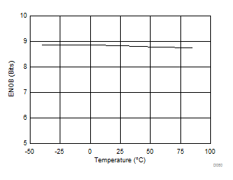 ADC12J1600 ADC12J2700 D080_SLAS989.gif