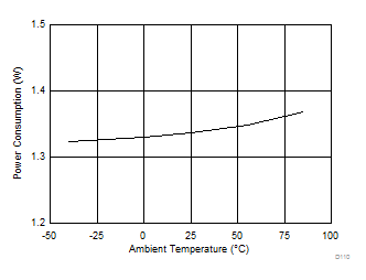 ADC12J1600 ADC12J2700 D110_SLAS989.gif