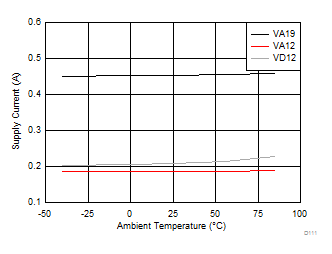 ADC12J1600 ADC12J2700 D111_SLAS989.gif