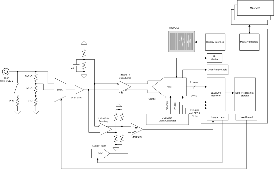 ADC12J1600 ADC12J2700 Oscilloscope_Schematic.gif