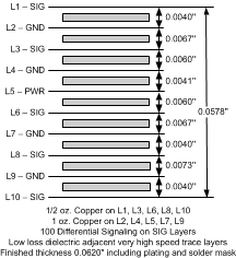 ADC12J1600 ADC12J2700 PCB_Stackup.gif