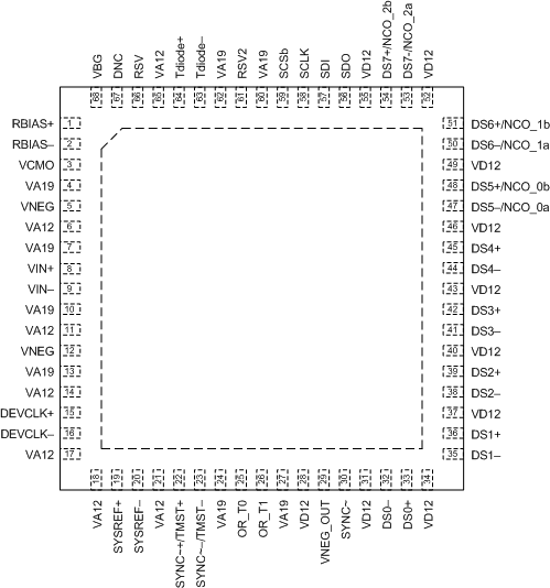 ADC12J1600 ADC12J2700 po_nke_68_snoi222.gif