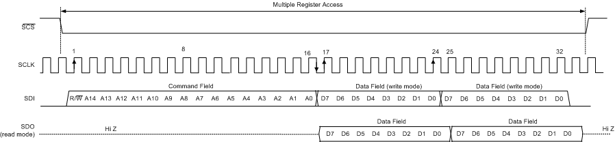 ADC12J1600 ADC12J2700 serial_protocol_streaming_slas989.gif