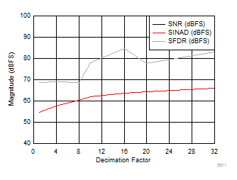 ADC12J4000 D011_SLAS989.gif