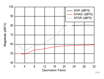 ADC12J4000 D016_SLAS989.gif