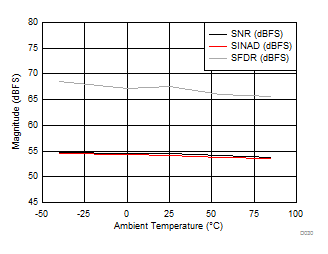 ADC12J4000 D030_SLAS989.gif