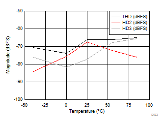 ADC12J4000 D032_SLAS989.gif