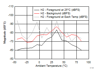 ADC12J4000 D125_SLAS989.gif