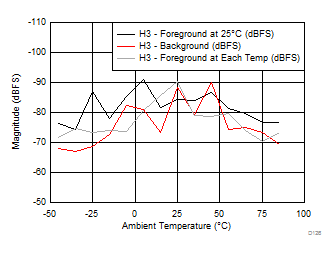 ADC12J4000 D126_SLAS989.gif