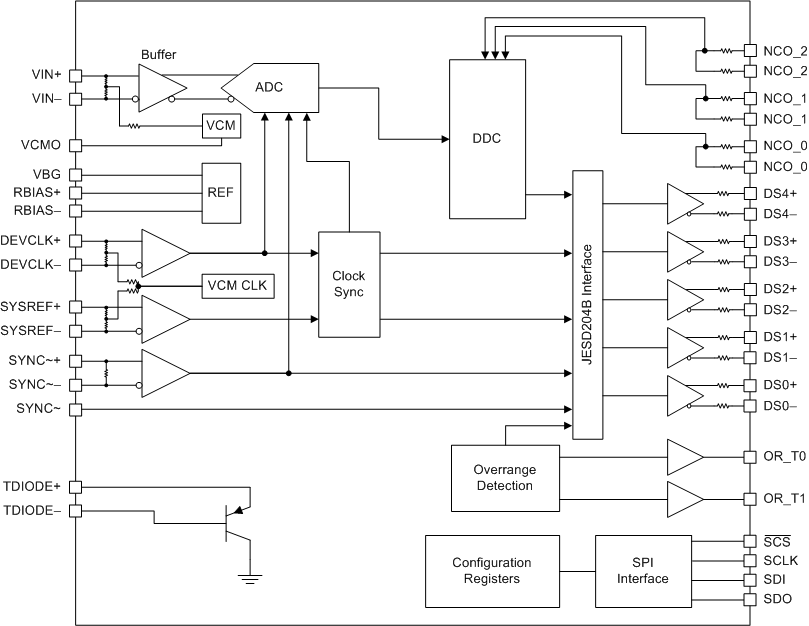 LM15851 fbd_slas990.gif