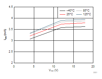 DRV8848 D001_SLLSEL7.gif