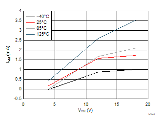 DRV8848 D002_SLLSEL7.gif