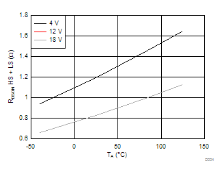 DRV8848 D004_SLLSEL7.gif