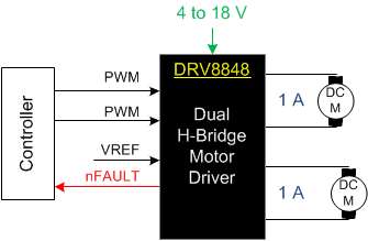 DRV8848 FAD_LLSEL7.gif