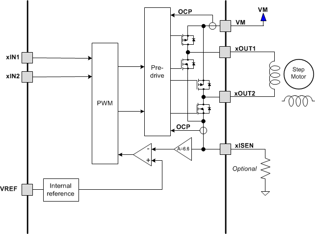 DRV8848 PWM_motor_driver_LLSEL7.gif